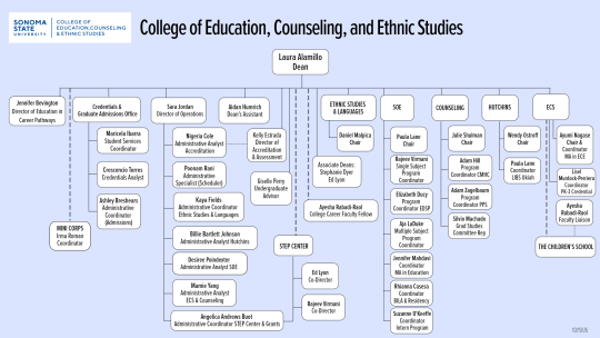 Organization Chart. A full text-based hierarchy is provided in the section below.